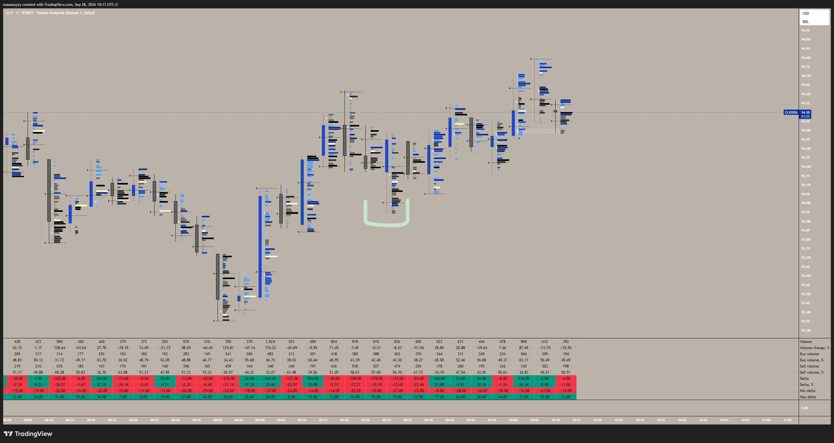 CL M5, 28 septembre 2026 : footprint-absorption